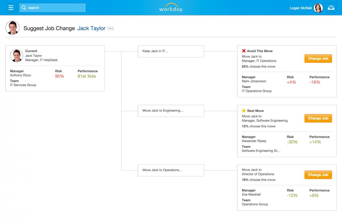 Workday career path recommendation